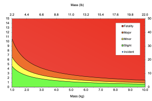 How To Identify and Prevent Dropped Object Hazards
