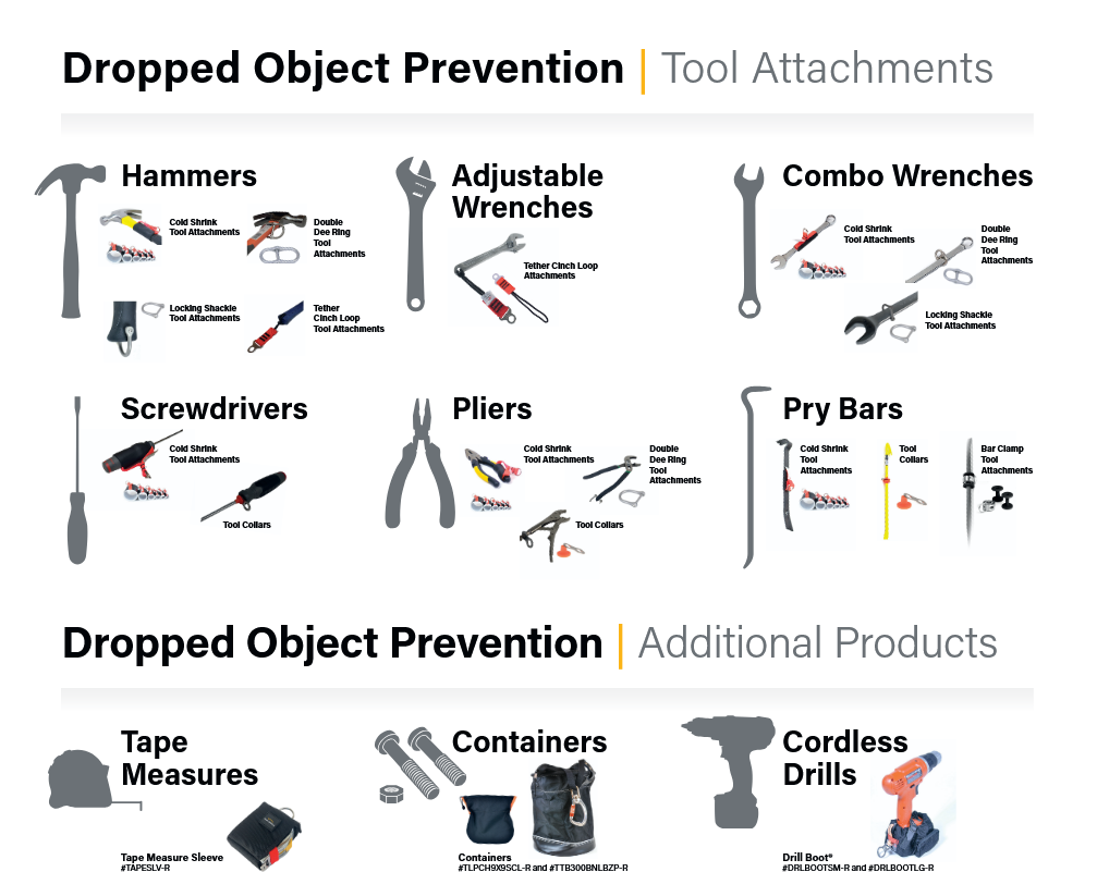 Dropped Object Prevention: Simple Product Pairing