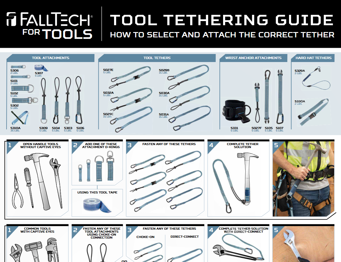 FallTech For Tools – Tool Tethering Guide Poster