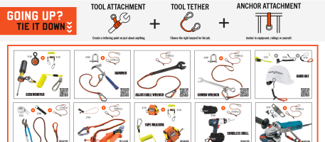 Tool Tethering Systems Poster